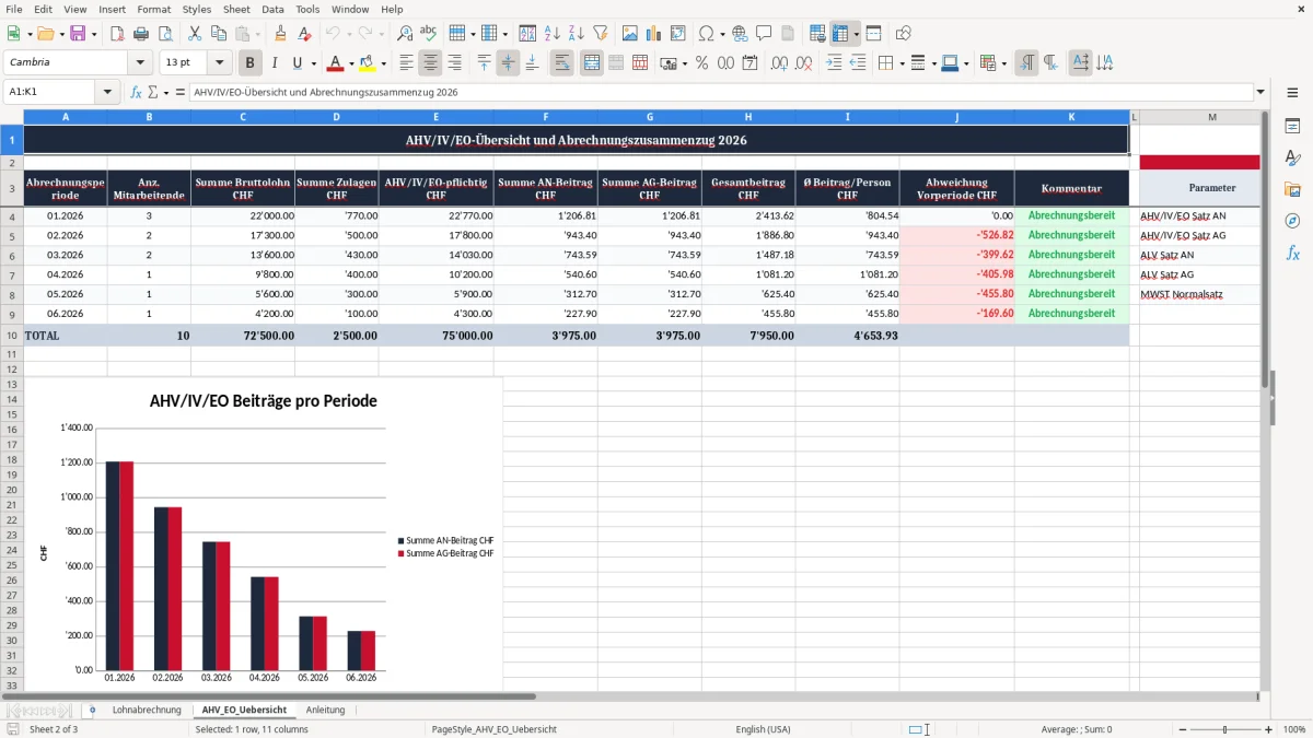 Screenshot 2: Blatt AHV_EO_Uebersicht - Excel-Vorlage ahv iv eo abrechnung excel vorlage schweiz