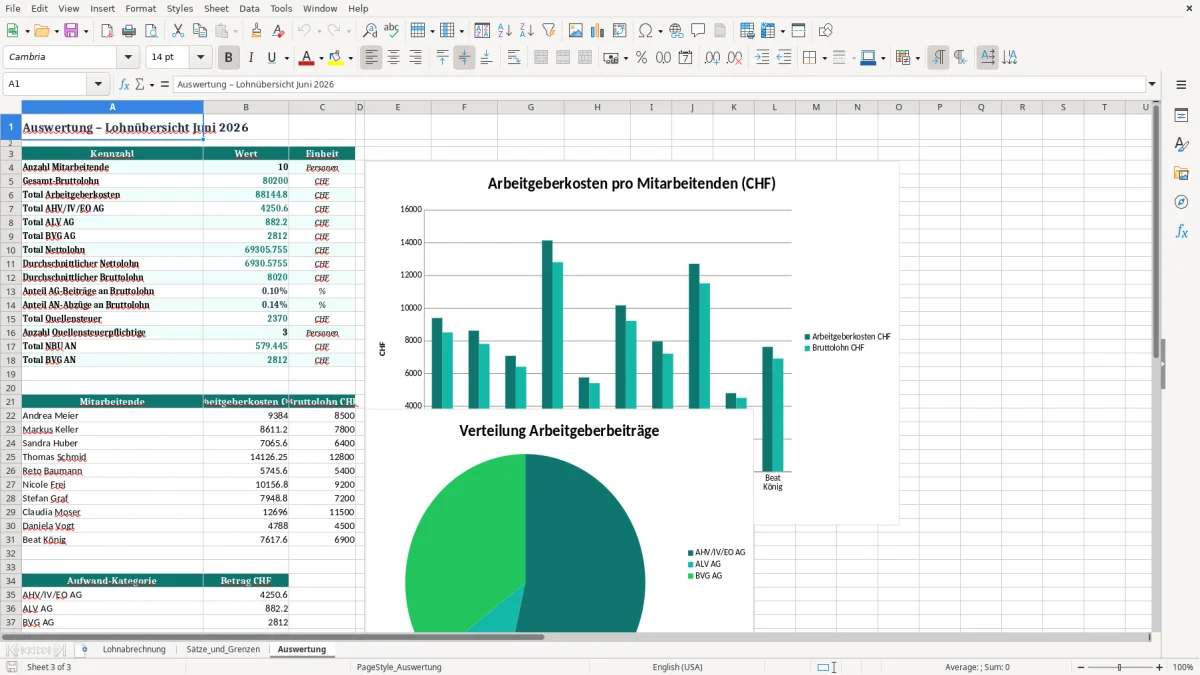 Screenshot 3: Blatt Auswertung - Excel-Vorlage ahv lohnbeitrag arbeitgeber excel vorlage schweiz