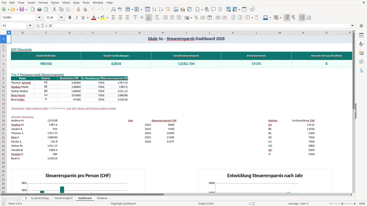 Screenshot 3: Blatt Dashboard - Excel-Vorlage saeule 3a steuerersparnis berechnung excel vorlage schweiz