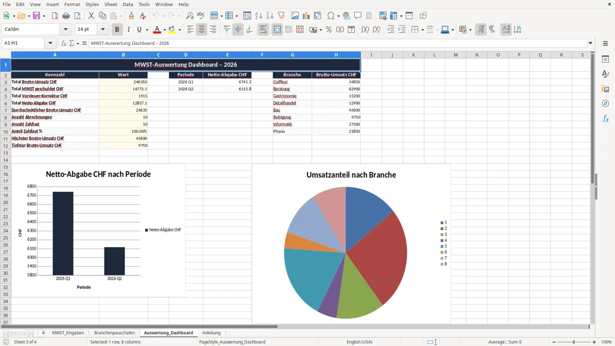 Screenshot 3: Blatt Auswertung_Dashboard - Excel-Vorlage saldosteuersatz branchenpauschale excel vorlage schweiz