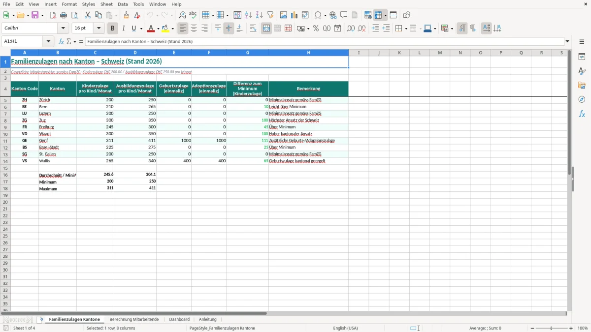Screenshot 1: Blatt Familienzulagen Kantone - Excel-Vorlage Familienzulagen nach Kanton Excel Vorlage Schweiz