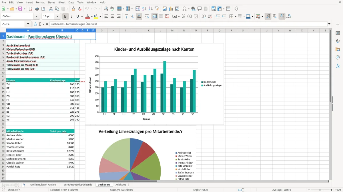 Screenshot 3: Blatt Dashboard - Excel-Vorlage Familienzulagen nach Kanton Excel Vorlage Schweiz