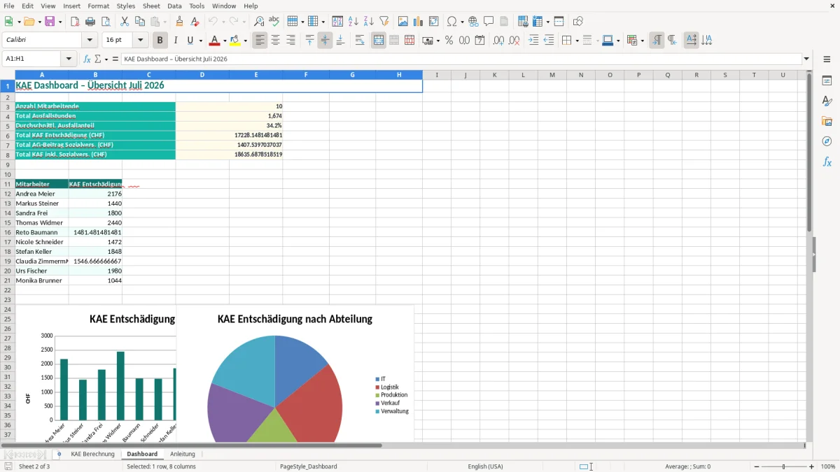 Screenshot 2: Blatt Dashboard - Excel-Vorlage Kurzarbeitsentschädigung KAE Excel Berechnung Schweiz