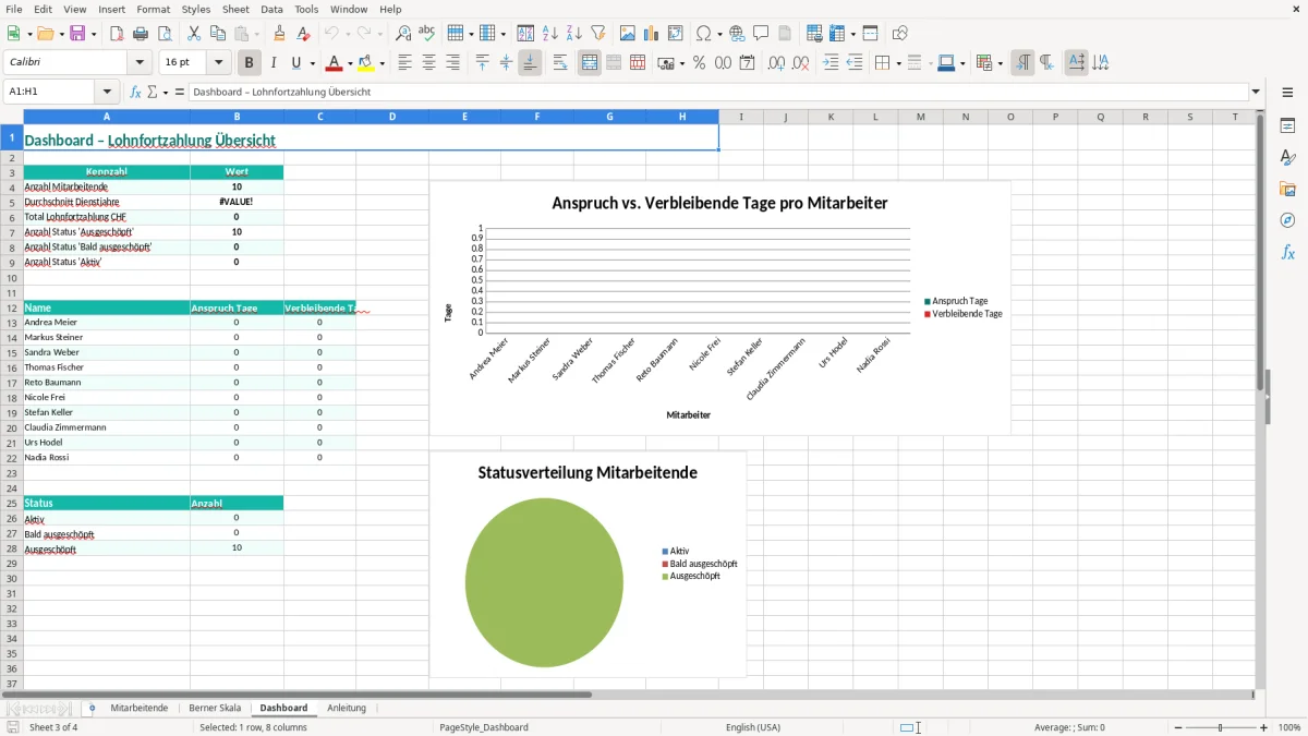 Screenshot 3: Blatt Dashboard - Excel-Vorlage Lohnfortzahlung nach Berner Skala Excel Vorlage Schweiz