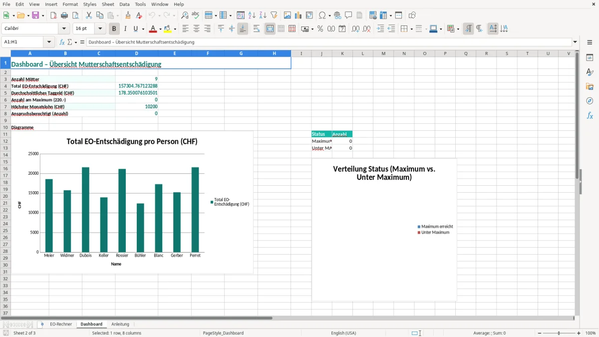 Screenshot 2: Blatt Dashboard - Excel-Vorlage Mutterschaftsentschädigung EO Excel Rechner Schweiz