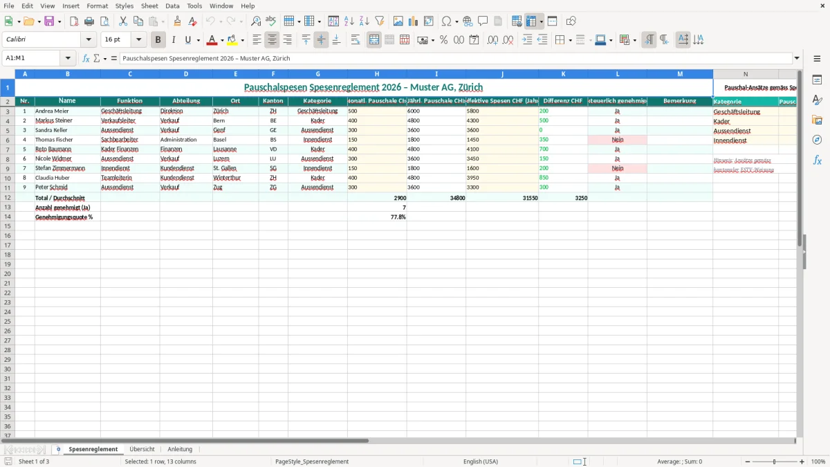 Screenshot 1: Blatt Spesenreglement - Excel-Vorlage Pauschalspesen Spesenreglement Excel Vorlage Schweiz
