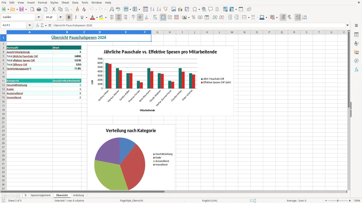 Screenshot 2: Blatt Übersicht - Excel-Vorlage Pauschalspesen Spesenreglement Excel Vorlage Schweiz