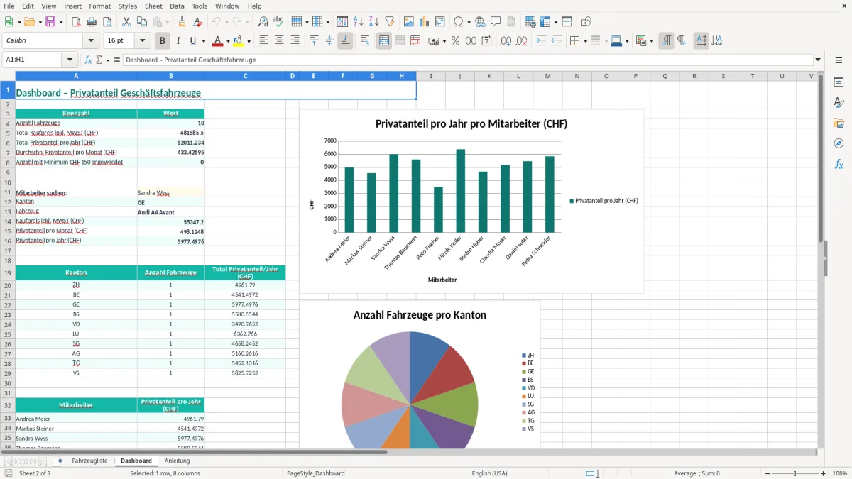 Screenshot 2: Blatt Dashboard - Excel-Vorlage Privatanteil Geschäftsfahrzeug Excel Vorlage Schweiz