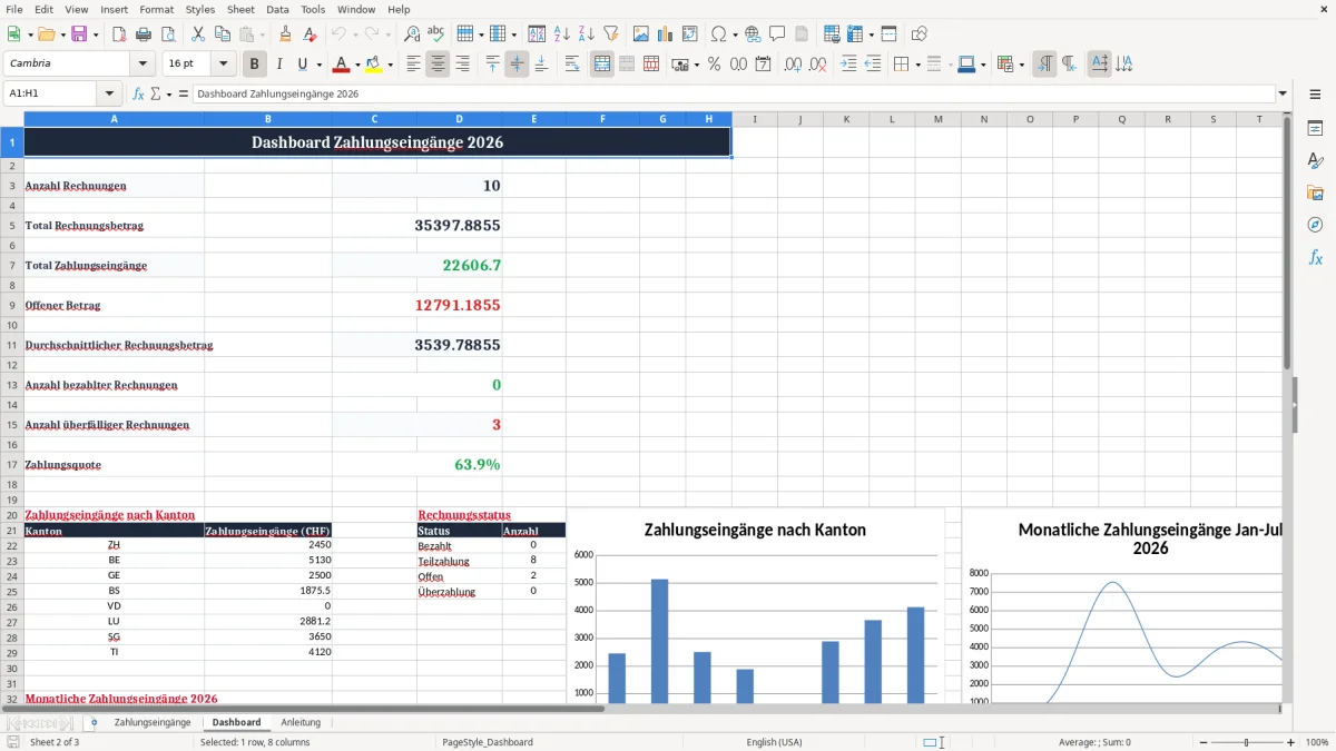 Screenshot 2: Blatt Dashboard - Excel-Vorlage QR-Rechnung Zahlungseingänge Excel Tracker Schweiz