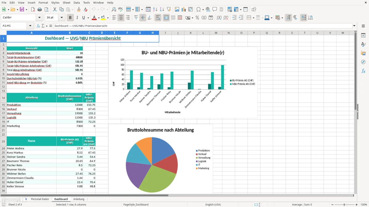 Screenshot 2: Blatt Dashboard - Excel-Vorlage UVG- und NBU-Prämienabzug Excel Vorlage Schweiz