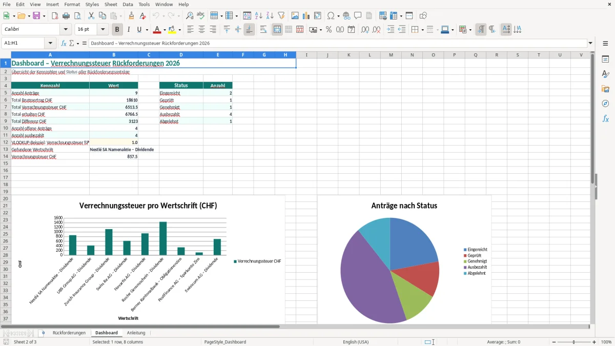 Screenshot 2: Blatt Dashboard - Excel-Vorlage Verrechnungssteuer Rückforderung Excel Tracker Schweiz