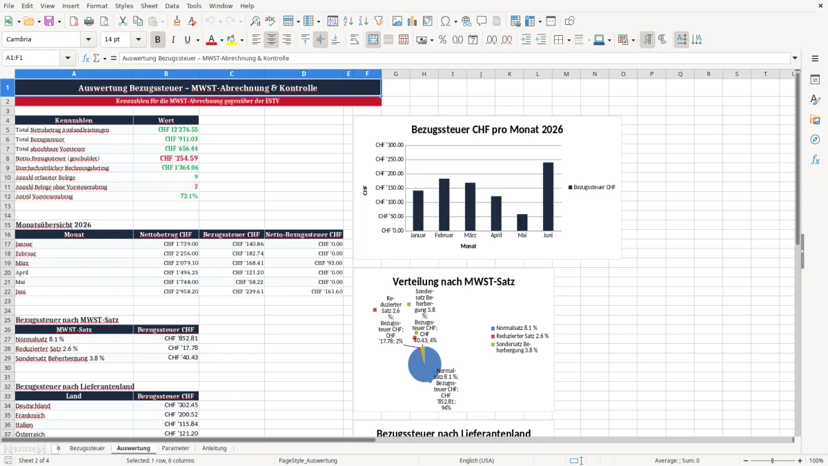 Screenshot 2: Blatt Auswertung - Excel-Vorlage Bezugssteuer Berechnung Excel Vorlage Schweiz