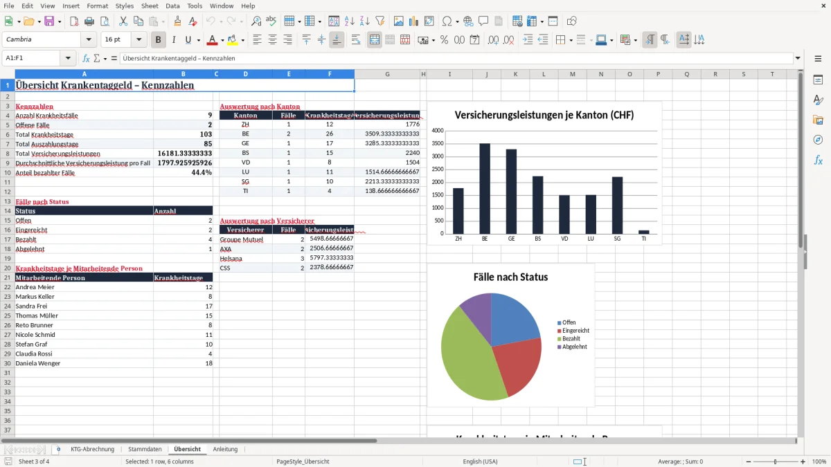 Screenshot 3: Blatt Übersicht - Excel-Vorlage Krankentaggeld Abrechnung Excel Vorlage Schweiz