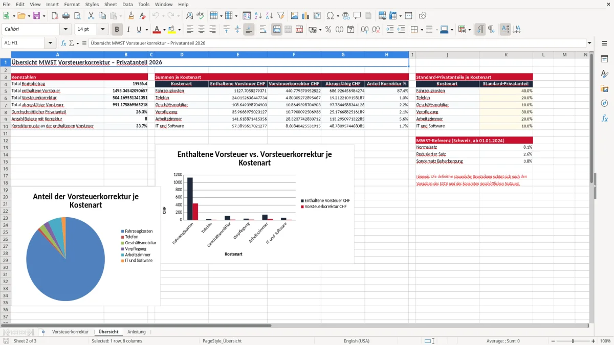 Screenshot 2: Blatt Übersicht - Excel-Vorlage MWST Vorsteuerkorrektur Privatanteil Excel Schweiz