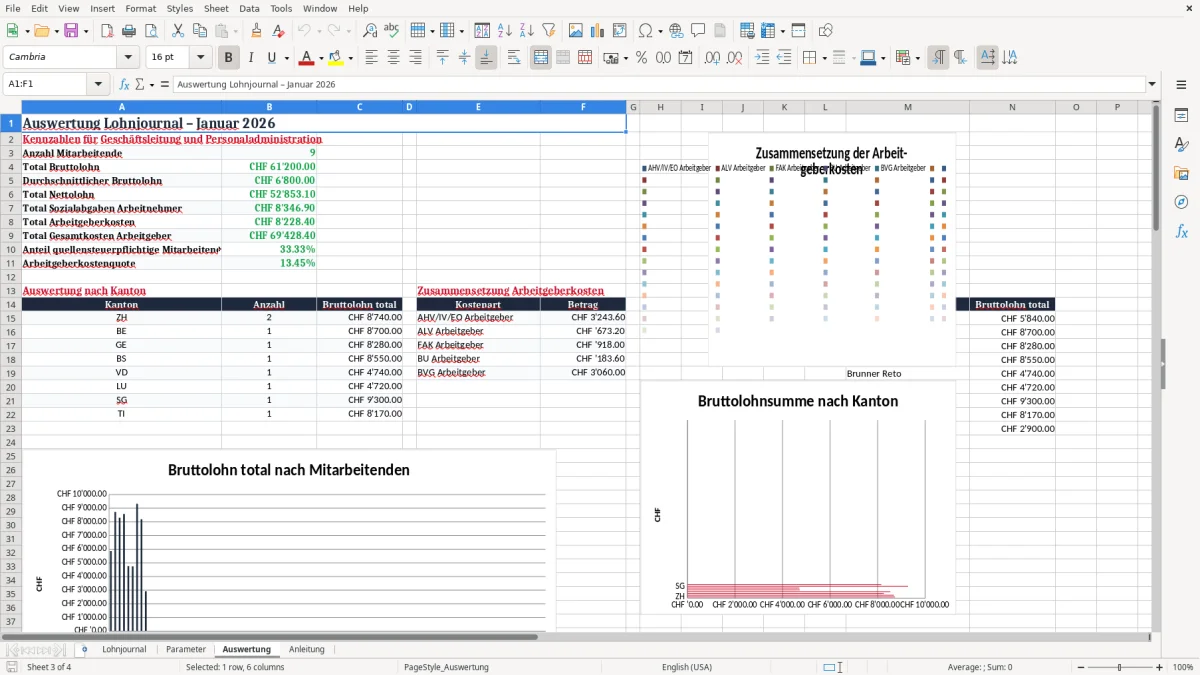 Screenshot 3: Blatt Auswertung - Excel-Vorlage lohnjournal excel vorlage schweiz