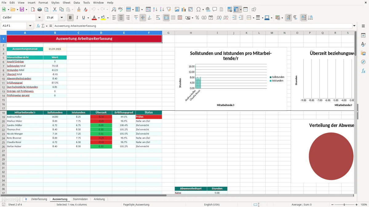 Screenshot 2: Blatt Auswertung - Excel-Vorlage arbeitszeiterfassung excel vorlage schweiz