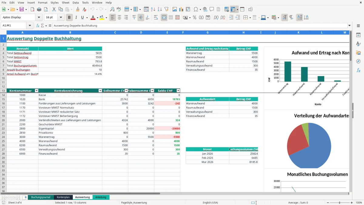 Screenshot 3: Blatt Auswertung - Excel-Vorlage doppelte buchhaltung excel vorlage schweiz