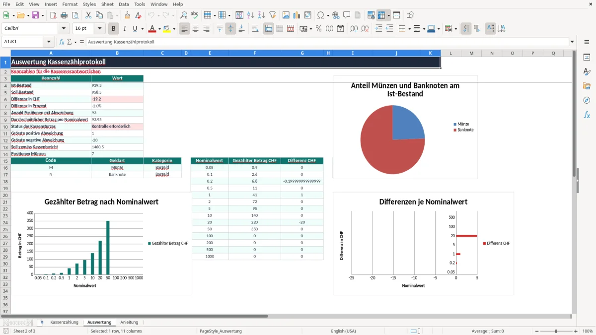 Screenshot 2: Blatt Auswertung - Excel-Vorlage kassenzählprotokoll excel vorlage kostenlos schweiz